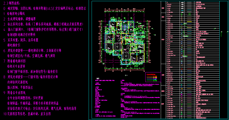 建筑施工图最新5大制图标准，吊打常规操作_4