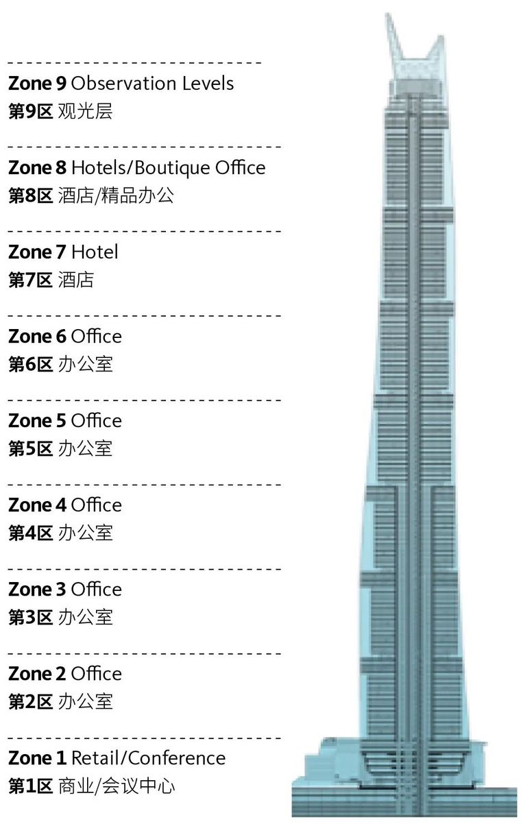 632m上海中心大厦的幕墙是怎么设计建造的？_9