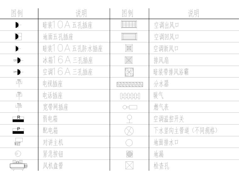 机电符号，门窗，墙体填充，楼层等CAD图例-机电门窗楼层图例