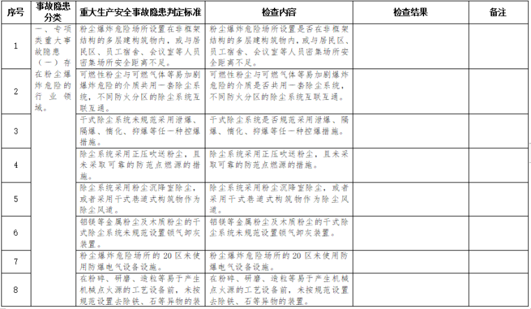 生产安全重大隐患判定标准资料下载-工贸行业重大生产安全事故隐患判定检查表