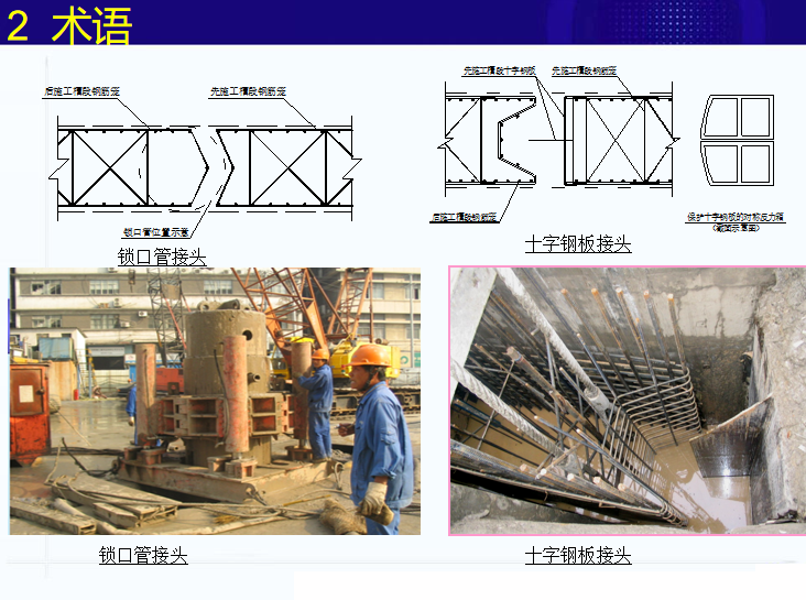 地下連續牆成槽 8 ,鋼筋籠製作和吊裝 9 ,掃孔與清孔 10 ,地下牆接 