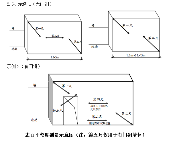 18层建筑项目工程实测实量方案(附图)