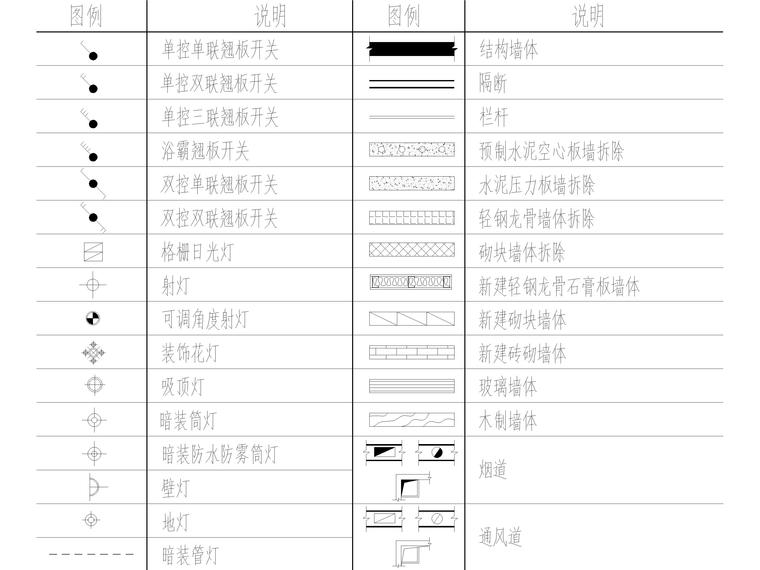 机电符号，门窗，墙体填充，楼层等CAD图例-机电门窗楼层图例2