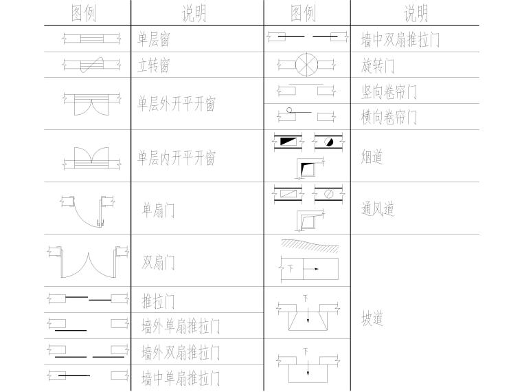 机电符号，门窗，墙体填充，楼层等CAD图例-机电门窗楼层图例3