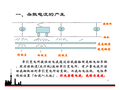 城市轨道交通杂散电流防护中的关注点2016