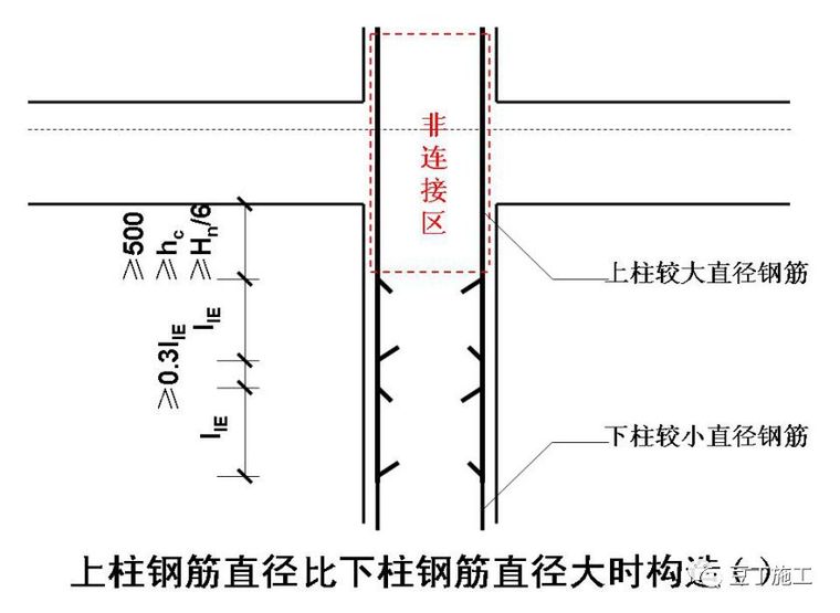 30个建筑施工技术强制措施，你们都做到了吗_6