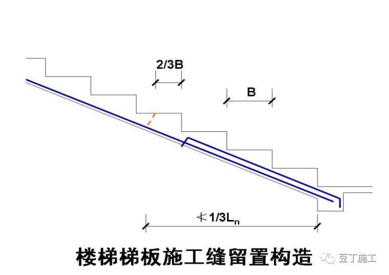 30个建筑施工技术强制措施，你们都做到了吗_10