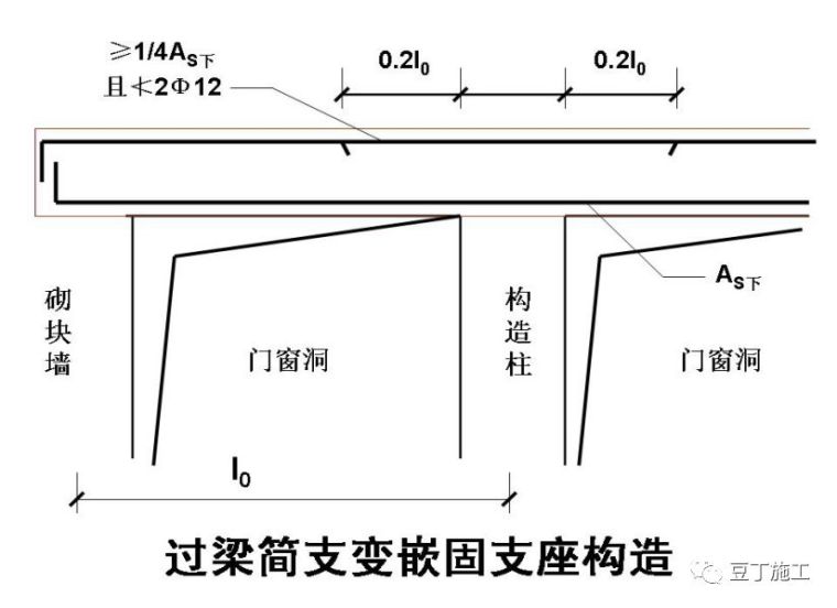 30个建筑施工技术强制措施，你们都做到了吗_9