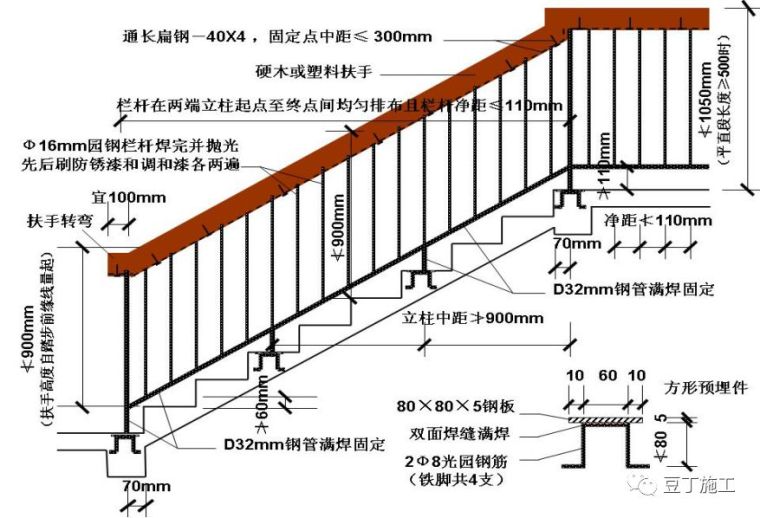 30个建筑施工技术强制措施，你们都做到了吗_14