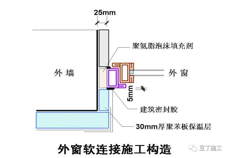 30个建筑施工技术强制措施，你们都做到了吗_16