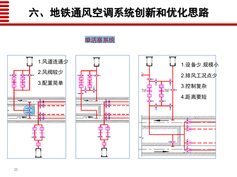 城市轨道交通通风空调与监控系统节能策略-通风单活塞系统