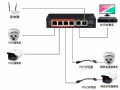 弱电工程POE供电知识（全）