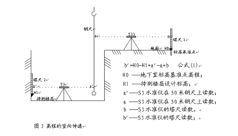 超高层商务办公楼测量与监测施工方案