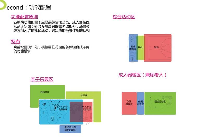 景观cad标注资料下载-知名地产刚需产品景观体系标注化设计-37p