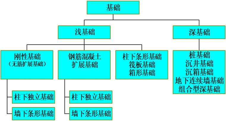 ​水利地基静载荷试验，怎么做？_7