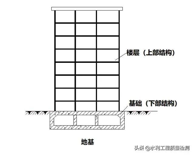 ​水利地基静载荷试验，怎么做？_8