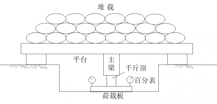 ​水利地基静载荷试验，怎么做？_11