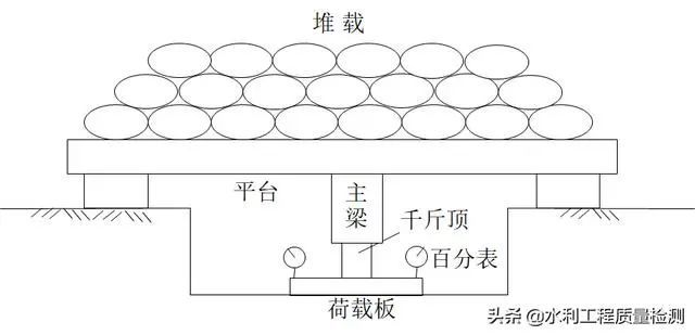 ​水利地基静载荷试验，怎么做？_13