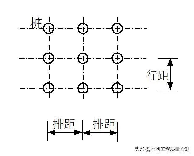 ​水利地基静载荷试验，怎么做？_19