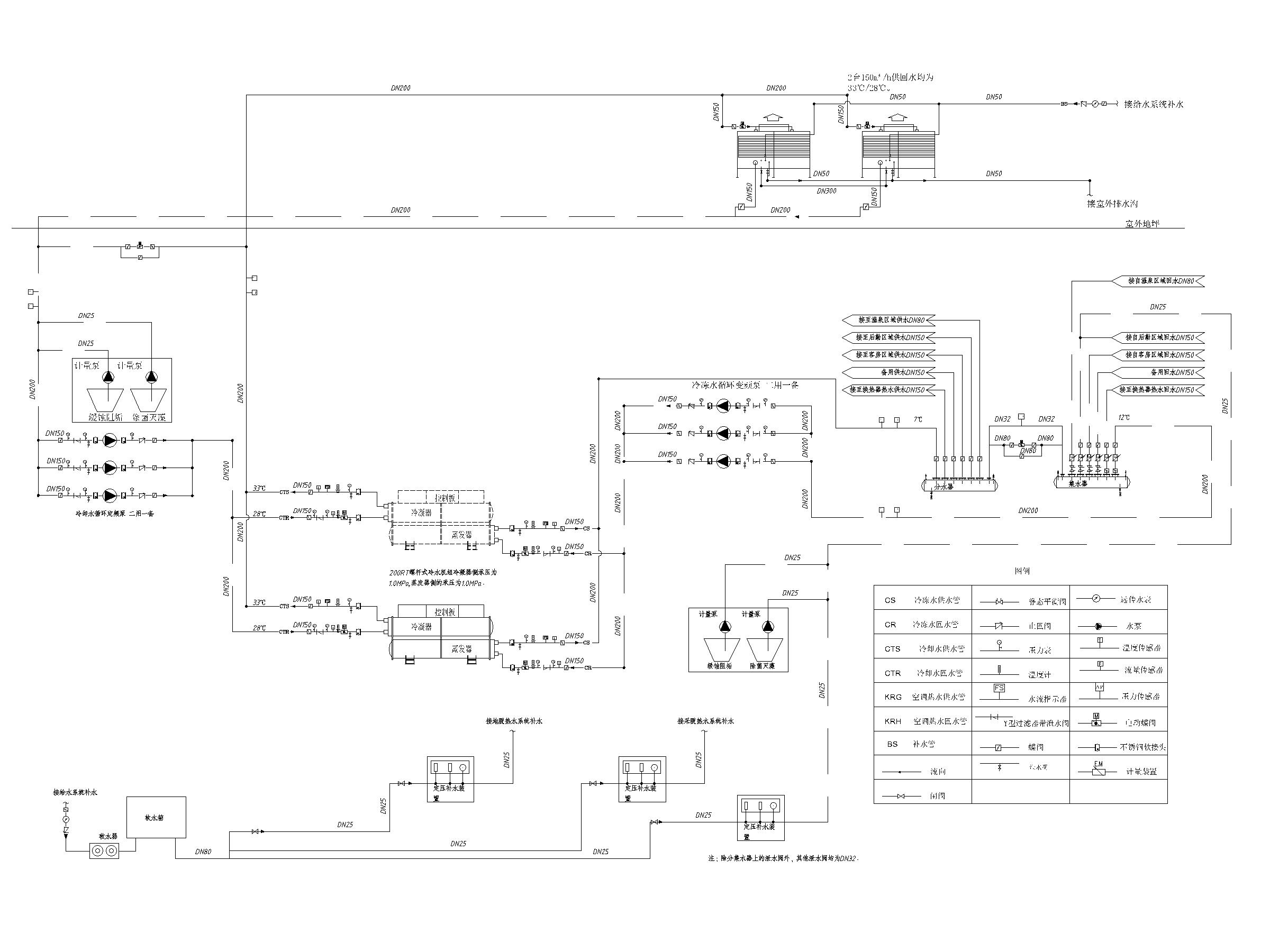 [吉林]五星级酒店采暖通风空调设计施工图纸-空调冷源系统原理图