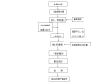 某市政道路工程施工组织设计