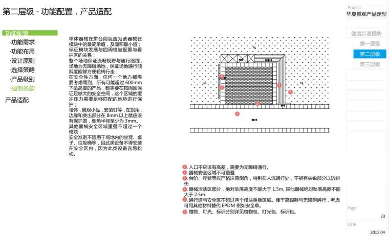 知名地产健康步道模块景观标准化设计-83p-知名地产健康步道模块景观标准化设计 (3)