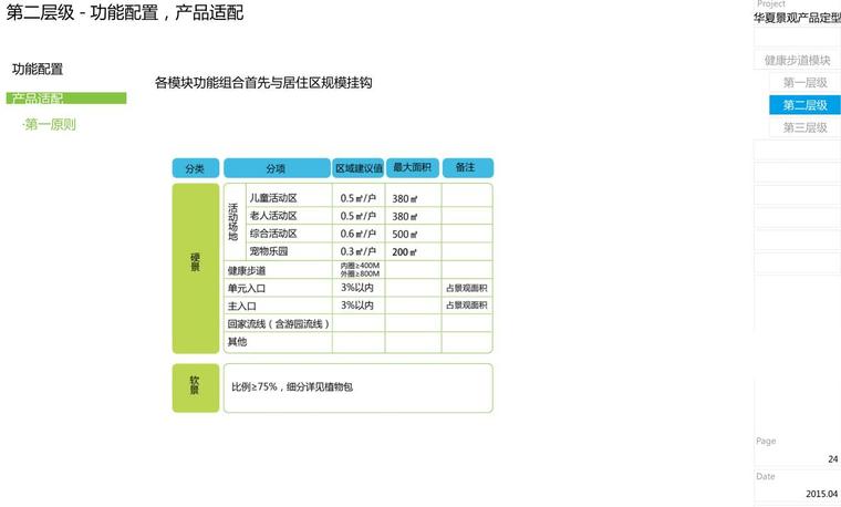 知名地产健康步道模块景观标准化设计-83p-知名地产健康步道模块景观标准化设计 (4)