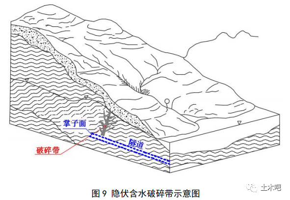 隧道开挖线画线图片