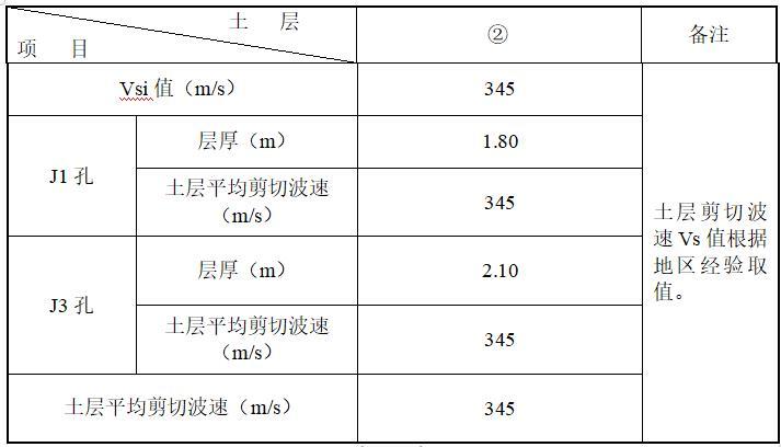 水库大坝安全质量控制评价-地基土层平均剪切波速计算表