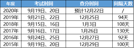 2020年一建正式批卷！_4