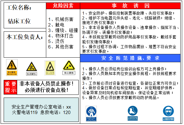 現場危險源風險點安全告知卡_告知牌