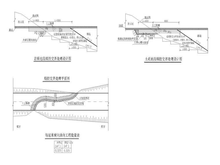 双向四车道城市次干路道路全套图纸含招标文-填挖交界处理设计图