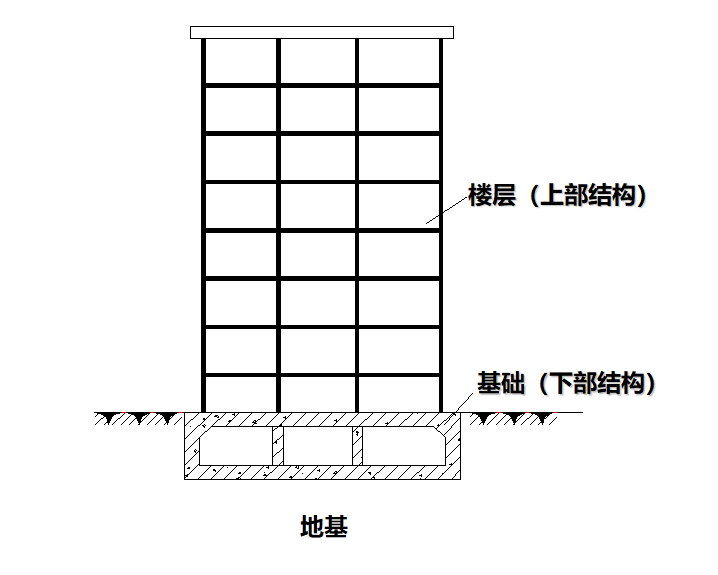 ​水利地基静载荷试验，怎么做？_4