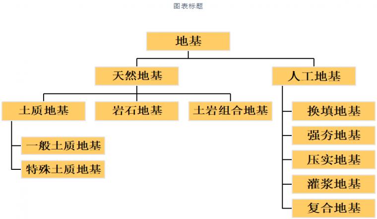 ​水利地基静载荷试验，怎么做？_6