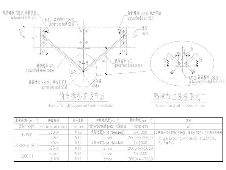 钢结构内墙节点资料下载-钢结构车间节点详图2019（CAD）