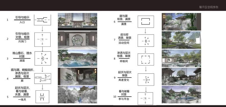 [广州]中式人文新奢雅宅景观方案设计-展示区空间序列