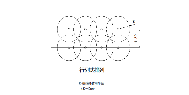 25层框剪结构宿舍楼混凝土工程施工方案-03 混凝土的振捣