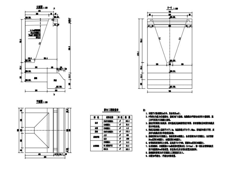 全长180m大桥及引道工程图纸清单招标文件-桥台一般构造图