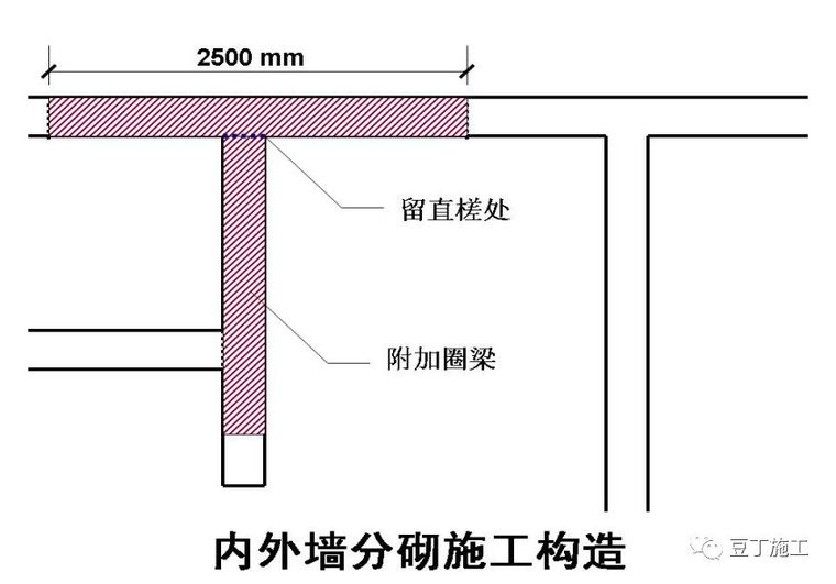 30个建筑施工技术强制措施，你们都做到了吗_4