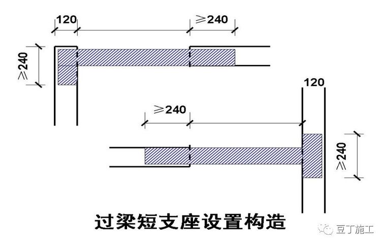 30个建筑施工技术强制措施，你们都做到了吗_5