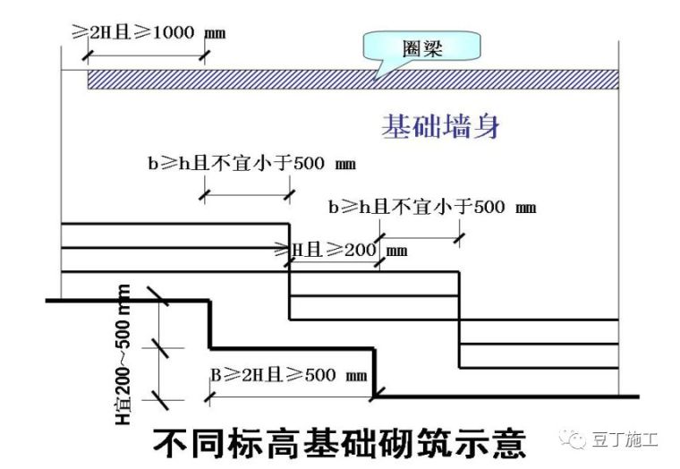 30个建筑施工技术强制措施，你们都做到了吗_3