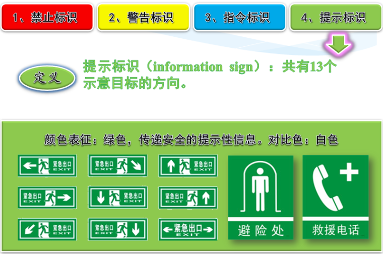 安全标识大全-提示标识