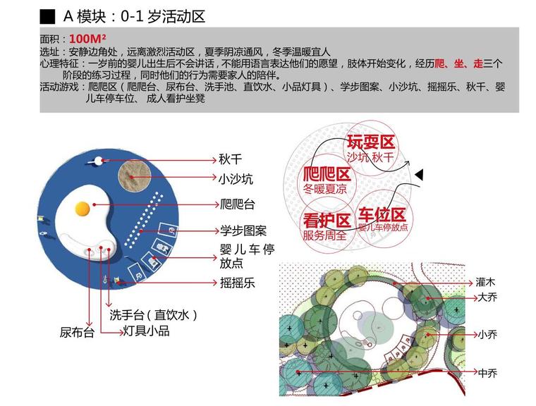 儿童景观你需要知道的资料下载-知名地产儿童景观标准模块定型设计