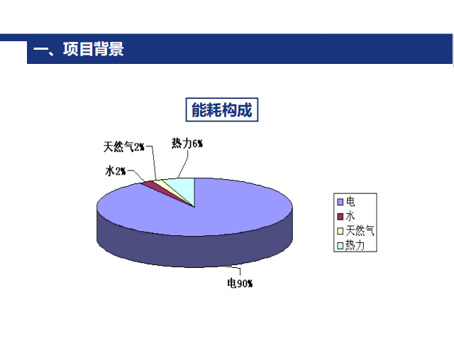 西安地铁电能定额管理的研究应用-地铁能耗构成