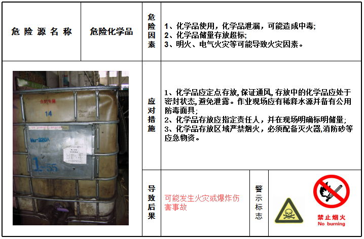 新补充、现场危险目视看板-危险化学品