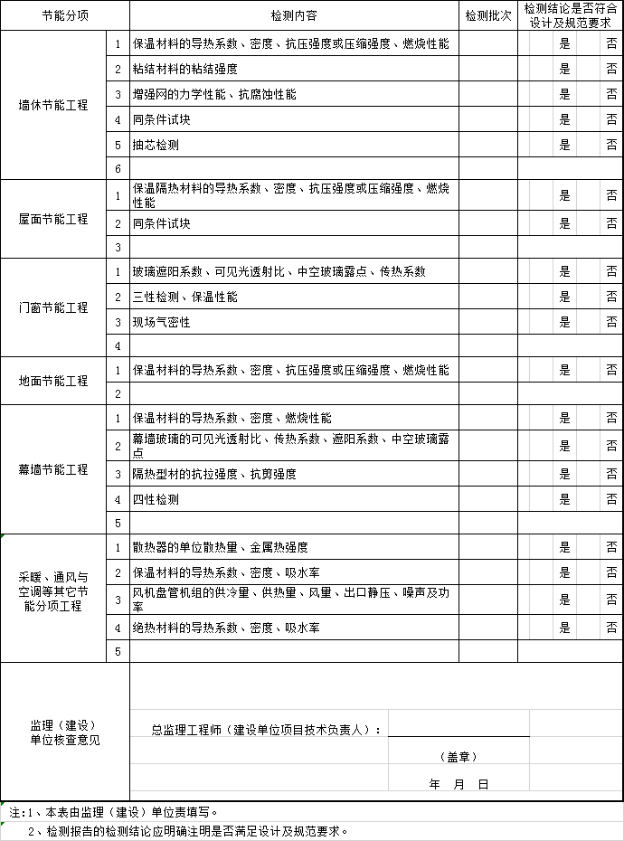 竣工备案法定文件核查表资料下载-建筑节能施工与设计符合性情况核查表