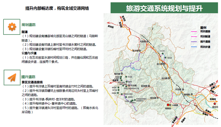 旅游交通系统规划与提升