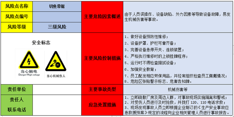 切魚帶鋸風險點告知卡