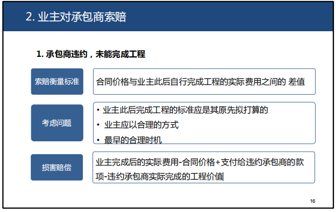 国际工程中索赔的现状资料下载-国际工程索赔（理论篇）