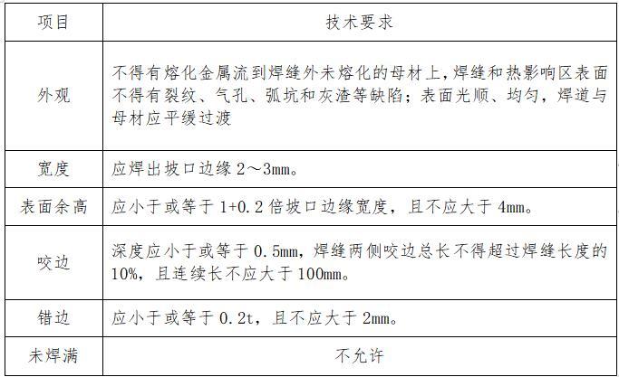 水利分项工程质量控制计划-管道内外防腐执行规定